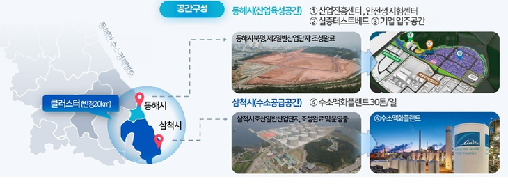 수소 저장･운송 클러스터 기반시설(동해)