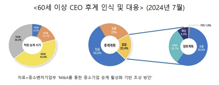 인수창업