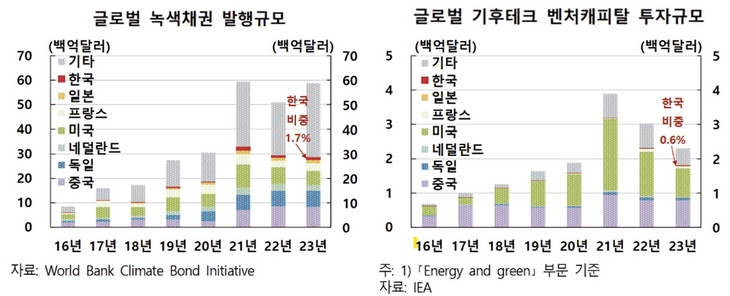 기후테크