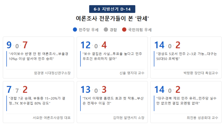 여론조사 전문가 6인 판세 전망