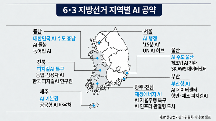 6·3 지방선거 지역별 AI 공약