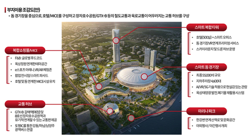 백경현 국민의힘 구리시장 후보가 구상 중인 스마트복합 돔 사업 개요