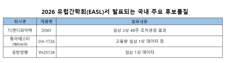 EASL