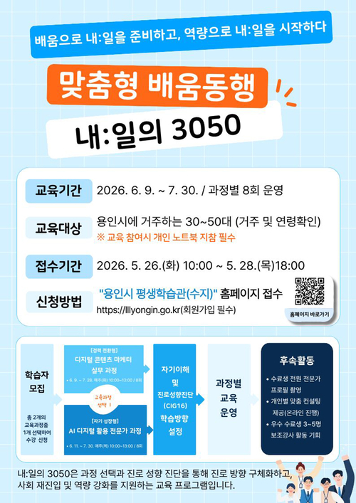 ▲ 용인시는 인생 전환기를 맞은 30~50대 청장년층에게 인공지능(AI) 프로그램을 활용한 디지털 마케팅 실무 교육을 진행한다. 제공=용인시