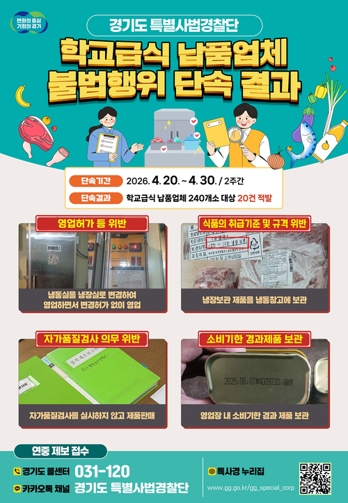 ▲ 경기도 특별사법경찰단이 발표한 학교급식 납품업체 불법행위 단속 결과 인포그래픽 자료. 이미지=경기도청