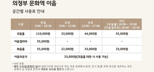 의정부시 의정부문화역 이음 대관료 50% 감면 안내 배너