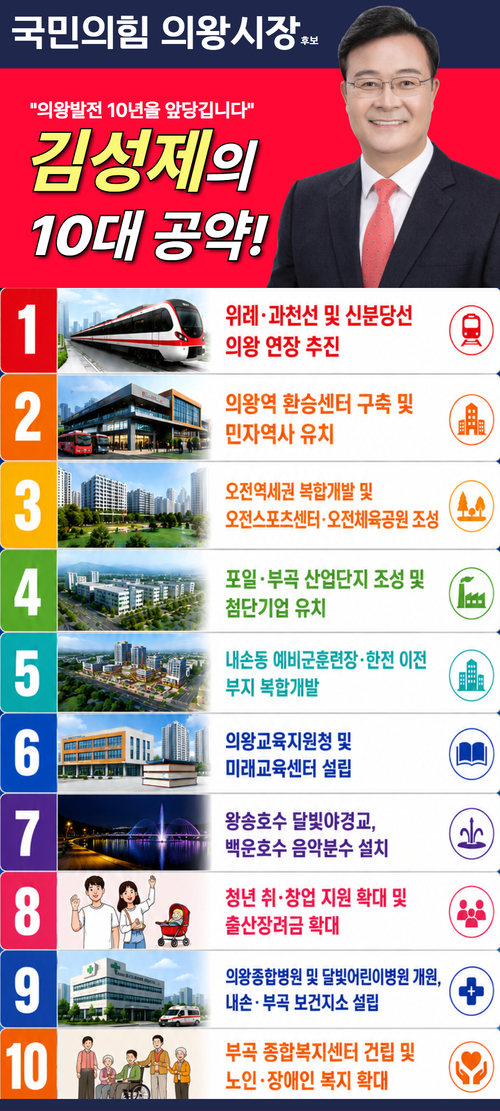 김성제 국민의힘 의왕시장 후보 10대 공약 리스트