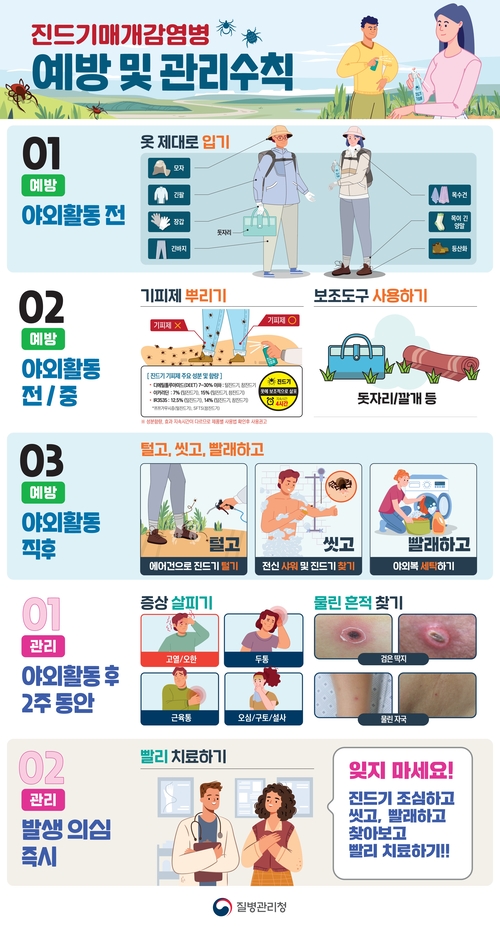 질병관리청 진드기 매개 감염병 예방수칙 안내 배너