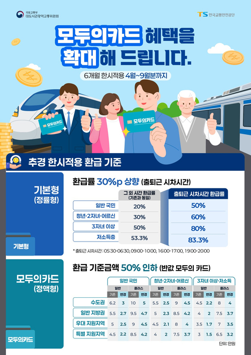 포천시 K-패스 환급률 상향 안내 배너