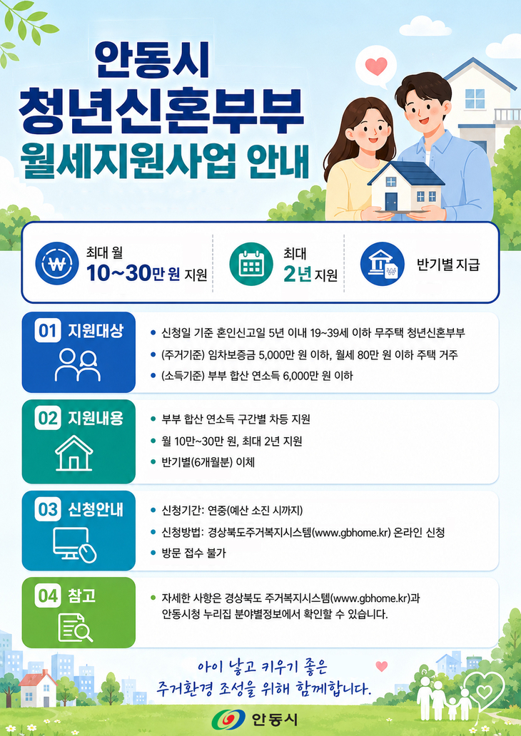 안동시, 청년·신혼부부 월세 지원 확대