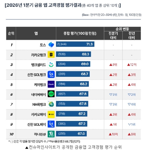 금융앱.