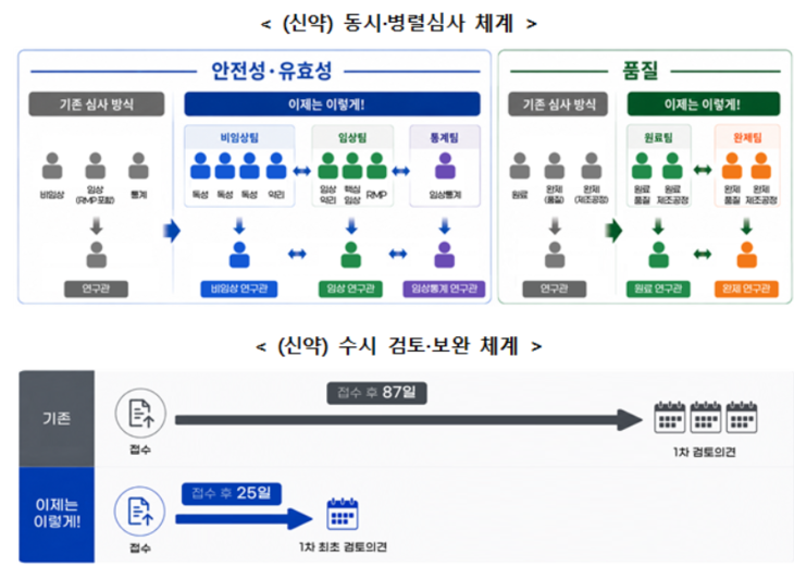 식약처 혁신 2