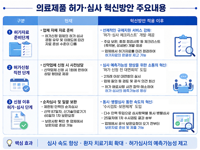 식약처 혁신1