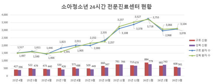 우리아이들병원