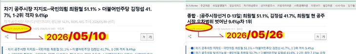 민주당 김정섭 공주시장 후보 측, '여론조사 사전 게시 의혹' 업체 고발