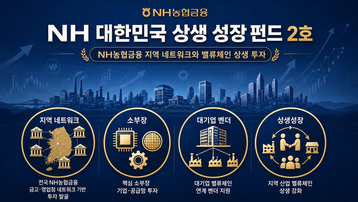 농협금융.