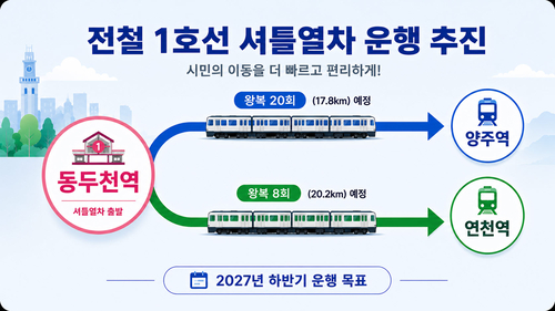 동두천시 경원선 셔틀열차 내년 개통 추진 계획도