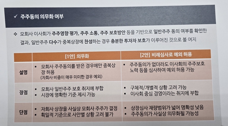 중복상장 시 주주 동의 의무화 여부 [자료=왕수봉 교수]
