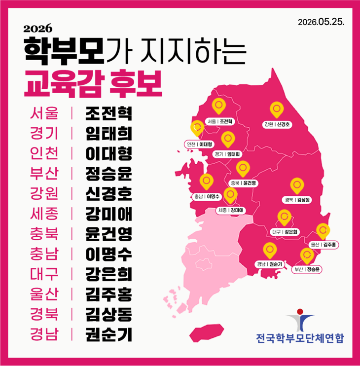 김상동 경북교육감 후보, 전국 학부모단체 공식 지지 확보