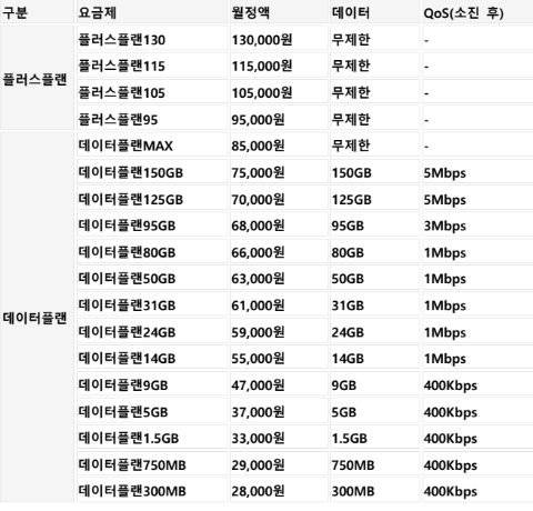개편 요금제