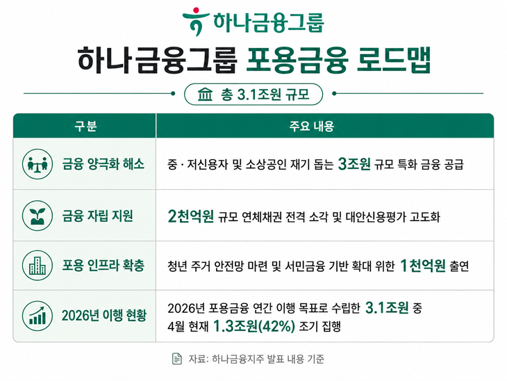 하나금융그룹