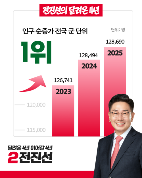 전진선 국민의힘 양평군수 후보 민선8기 양평군정 운영 주요 지표 카드뉴스