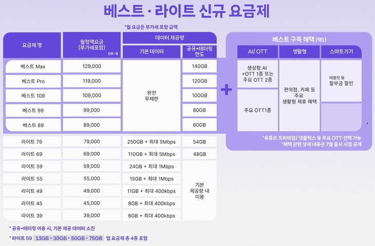 SK텔레콤