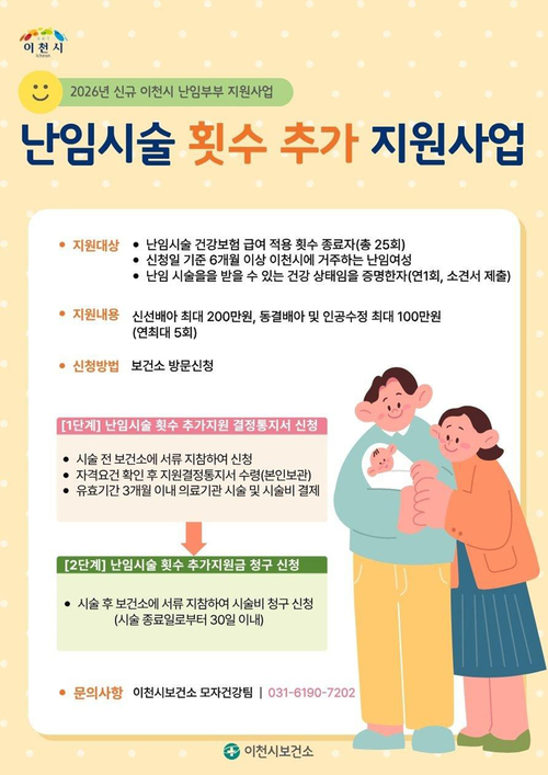 ▲ 이천시 '난임시술 횟수 추가 지원사업' 안내 포스터. 제공=이천시