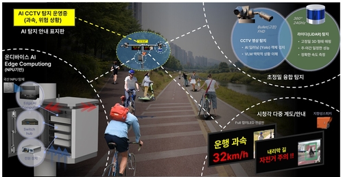 안양시 AI시티 혁신기술 발굴 공모사업 선정 시스템 개념도