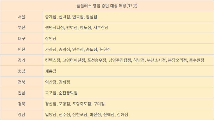 홈플러스 영업 중단 대상 매장
