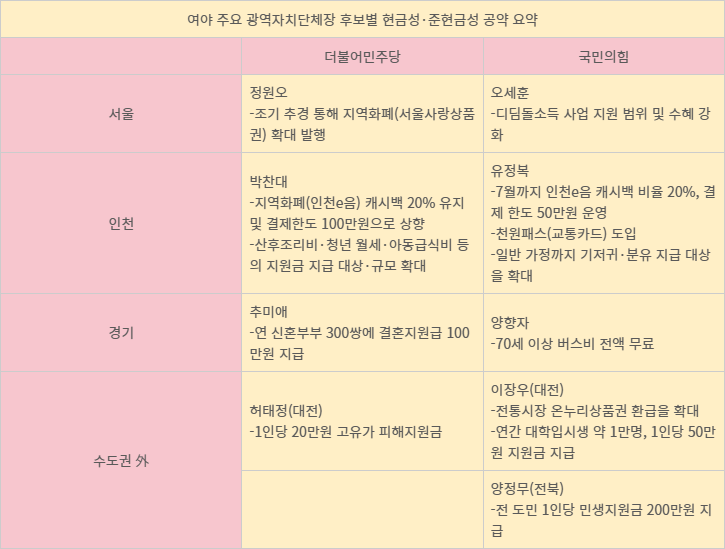 “한 표라도…‘돈 풀기’ 경쟁 끝이 없다”
