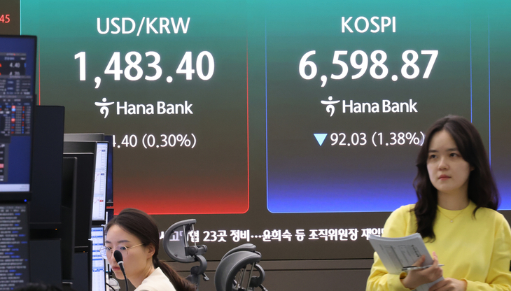 1.38% 내린 코스피