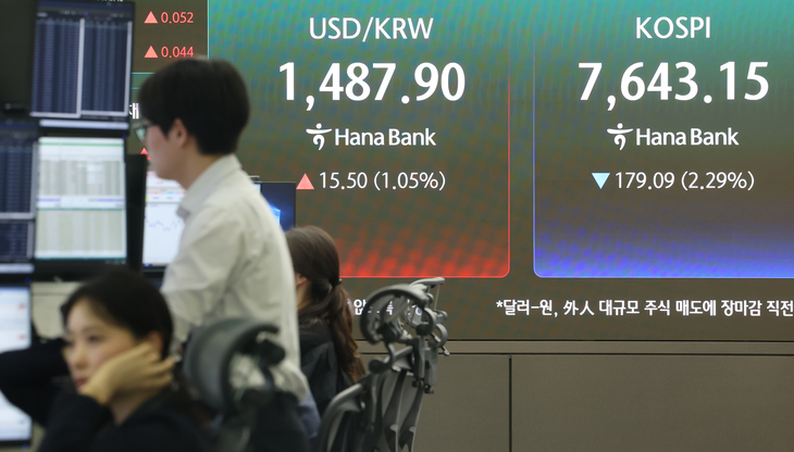코스피, 2.3% 하락한 7,643 마감