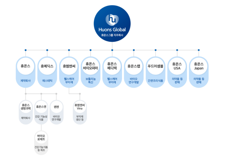 휴온스글로벌