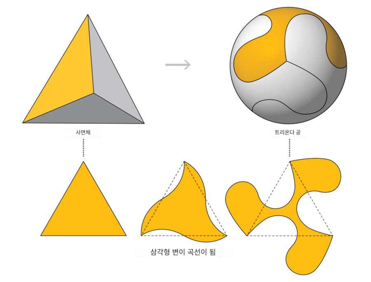 ㅇ