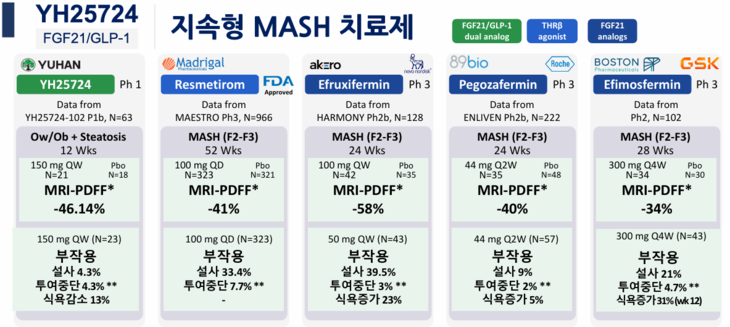 유한양행 MASH
