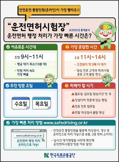 운전명허시험장 방문 고객 대기현황