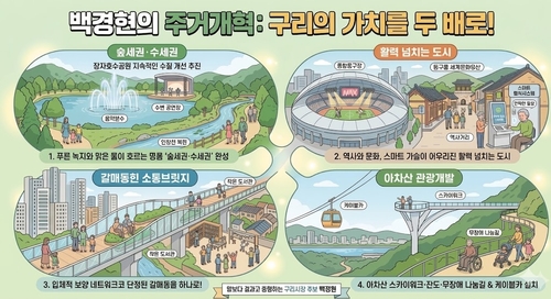 백경현 더불어민주당 구리시장 후보 주거개혁 일러스트(AI 생성)