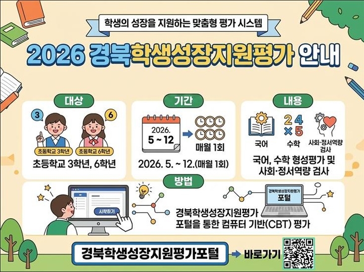 경북도교육청, 학생 맞춤형 성장지원평가 확대 운영