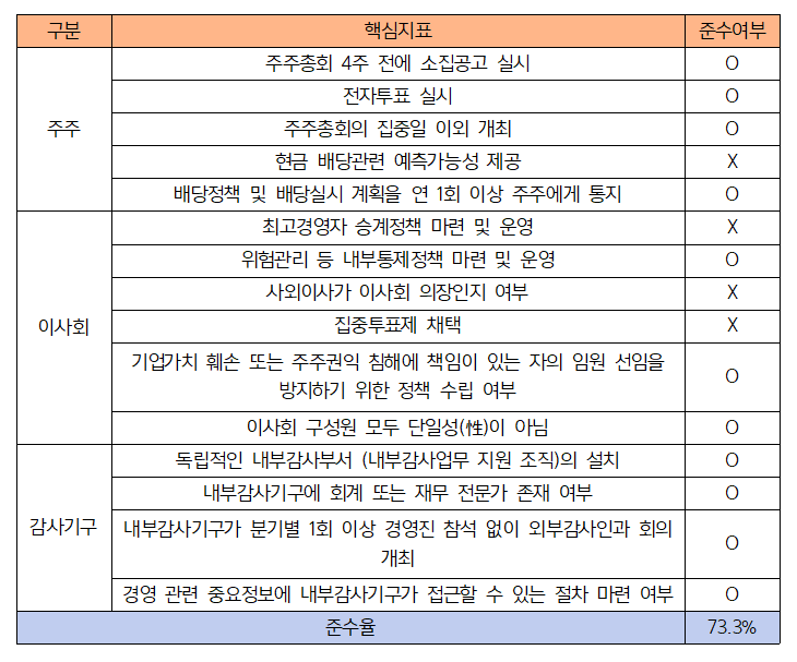 ㅇ