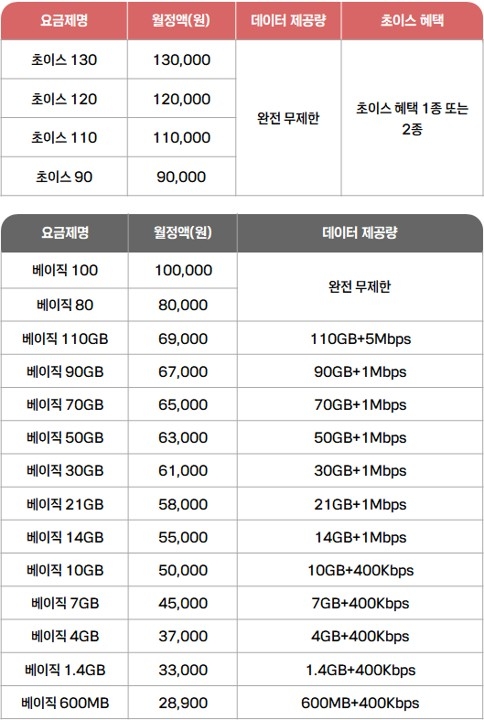 통합요금제