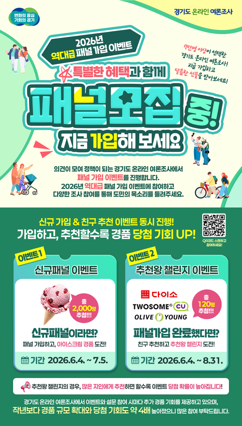 ▲ 경기도는 '경기도 온라인 여론조사' 신규 패널을 모집한다. 제공=경기도