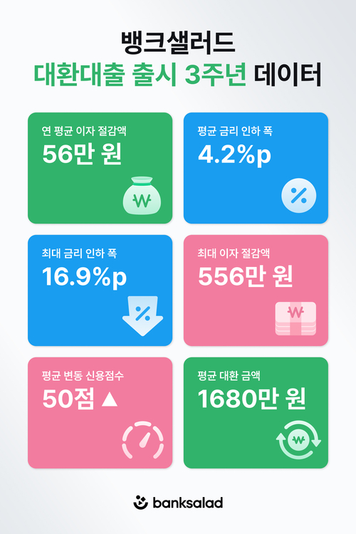 뱅크샐러드.