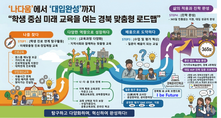 경북교육청, 진로부터 대입까지 잇는 '맞춤형 교육 로드맵' 본격 가동