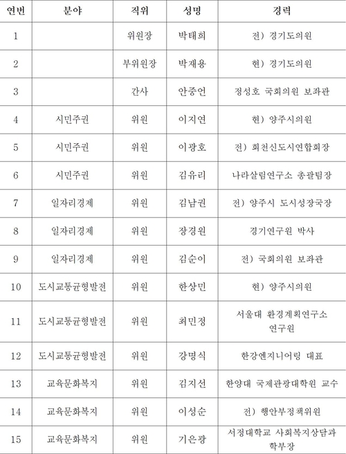 양주대전환 시민주권 인수위원회 명단