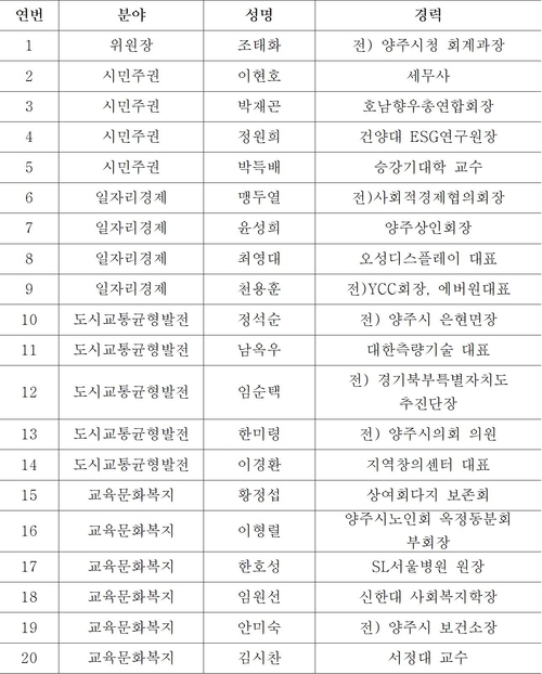 양주대전환 시민주권 인수위원회 자문위원 명단