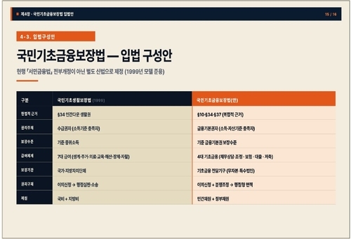 국민기초금융보장법 입법 구성안