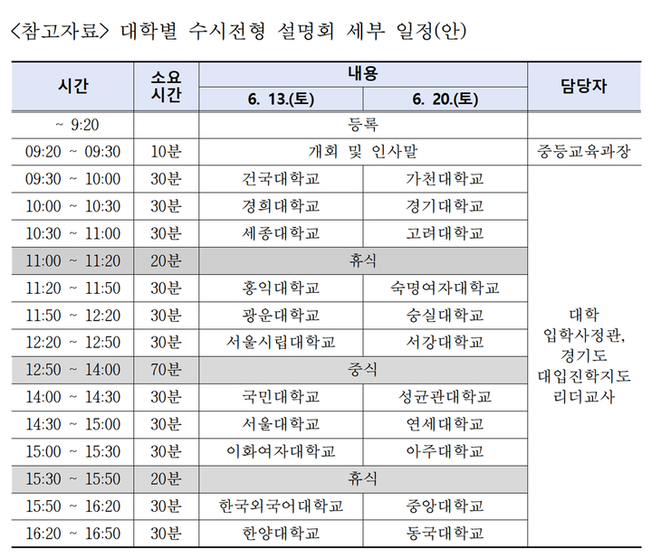 대학별 수시전형 설명회 세부 일정. 제공=경기도교육청