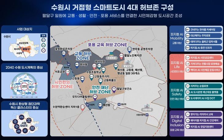 수원시 거점형 스마트도시 4대 허브존 구성 구상도. 제공=수원시