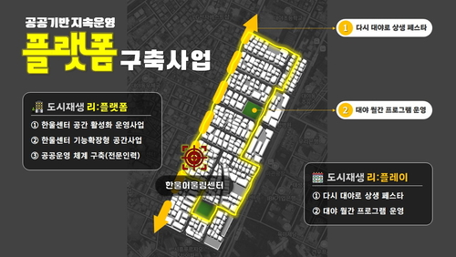 시흥시 대야동 한울타리마을 대상 '공공기반 지속운영 플랫폼 구축사업' 실행계획